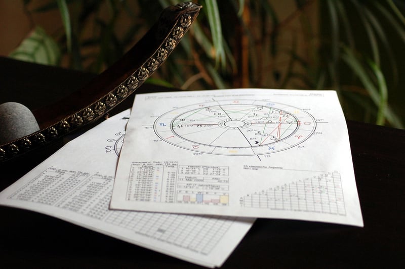 Magic Practices